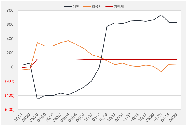 에이치시티_수급