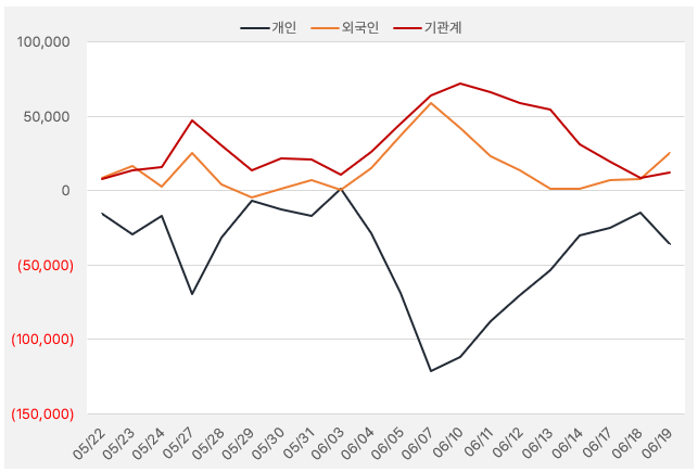 에코프로비엠_수급