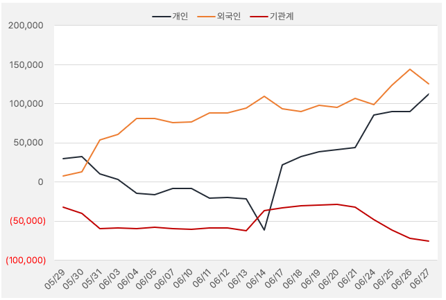 엔켐_수급