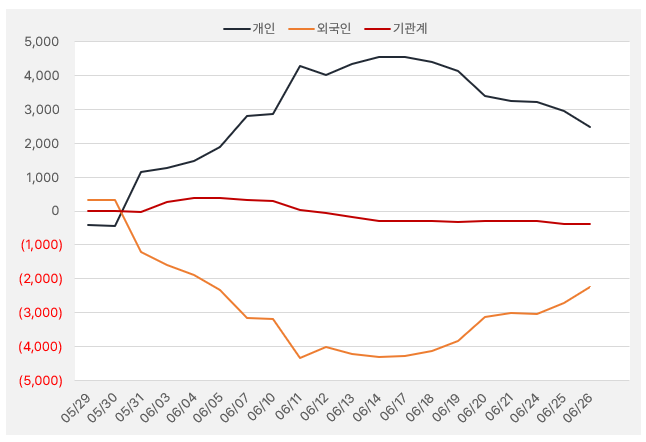 엠씨넥스_수급