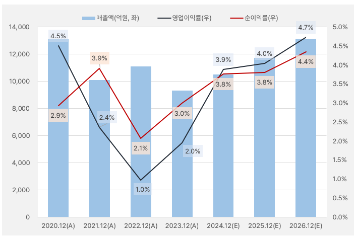 엠씨넥스_실적