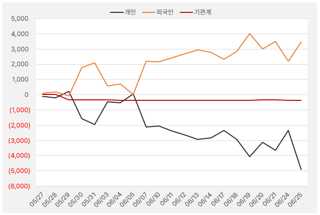 워트_수급