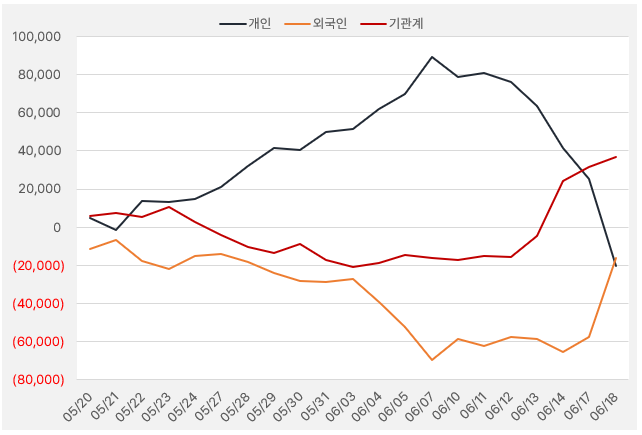 이수페타시스_수급