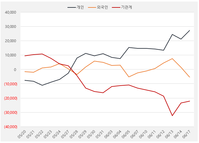 이오테크닉스_수급