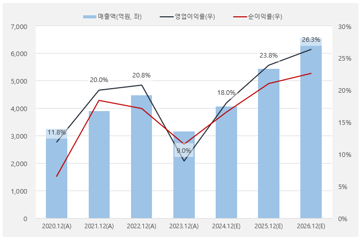 이오테크닉스_실적