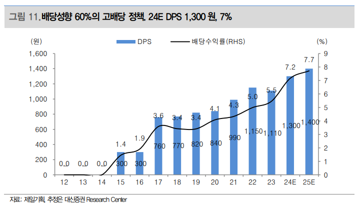 제일기획_배당성향_대신증권