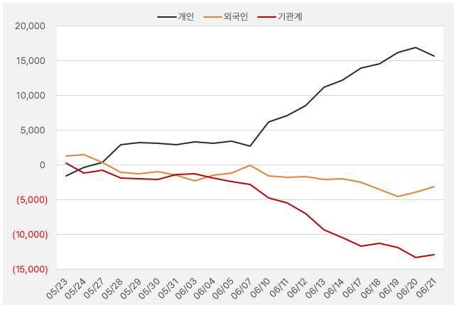 제일기획_수급