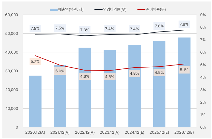 제일기획_실적