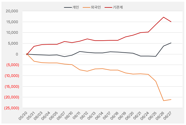 코웨이_수급