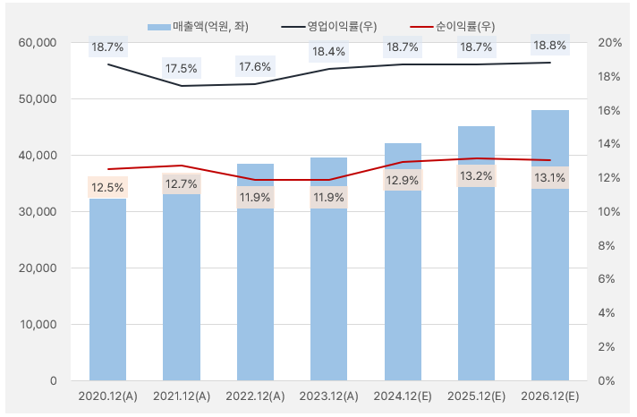 코웨이_실적흐름