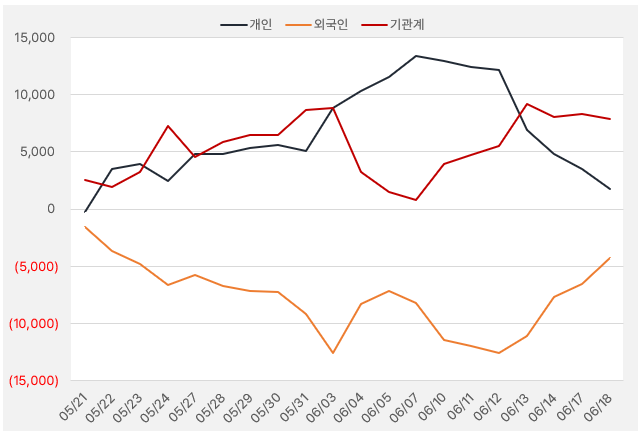 티앤엘_수급