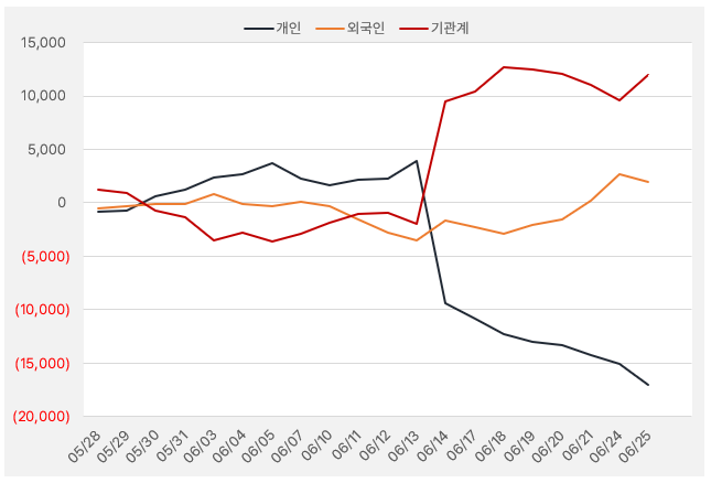 하나머티리얼즈_수급