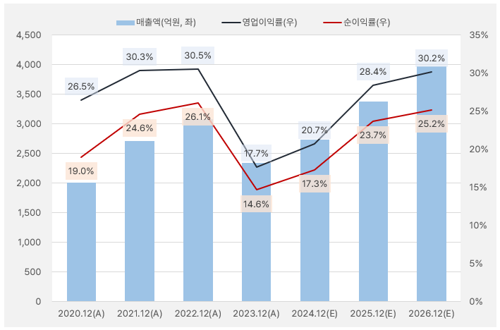 하나머티리얼즈_실적