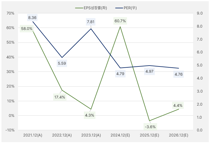 한국타이어_EPS성장