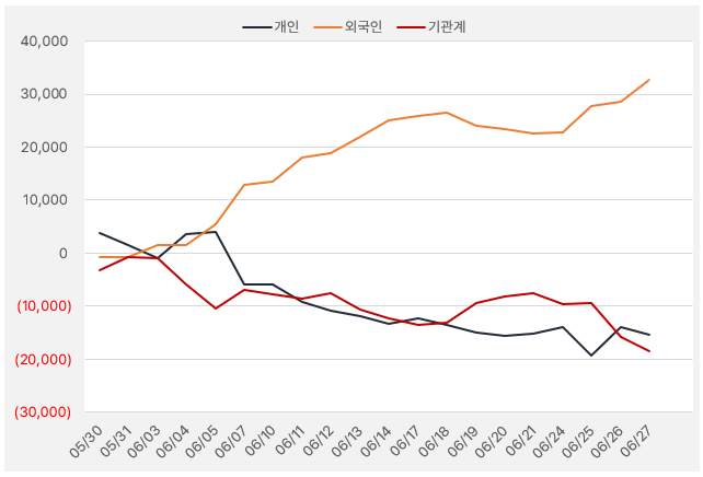 한국타이어_수급