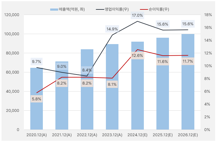 한국타이어_실적흐름