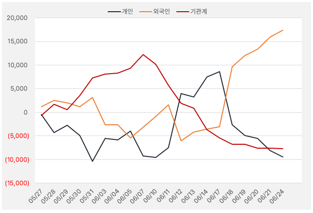 한솔케미칼_수급