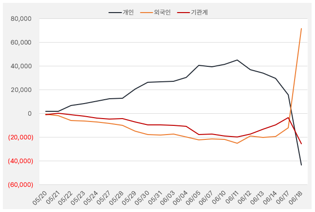 한화시스템_수급