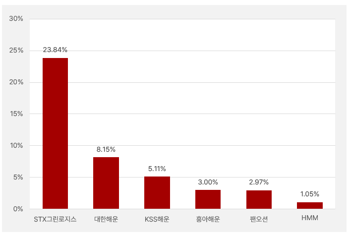 해운업_주가