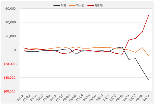 현대글로비스_수급