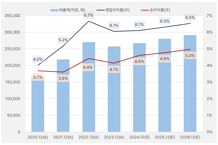 현대글로비스_실적