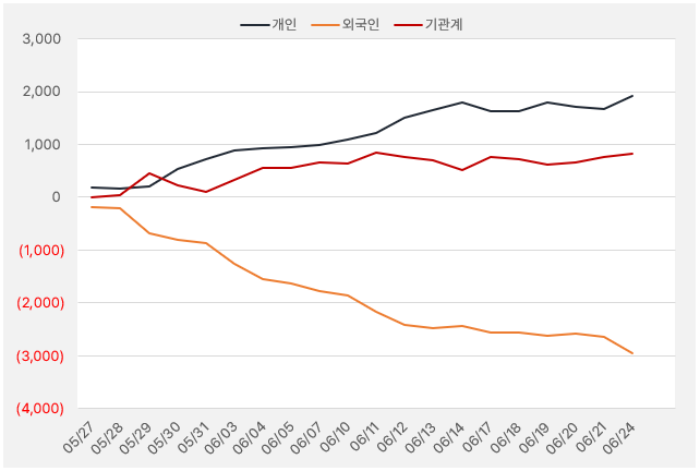 현대홈쇼핑_수급