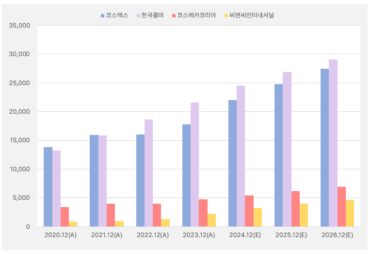 화장품_매출규모