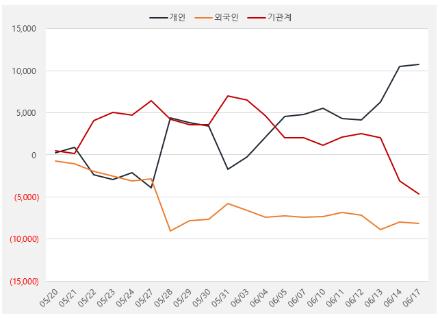 효성첨단_수급