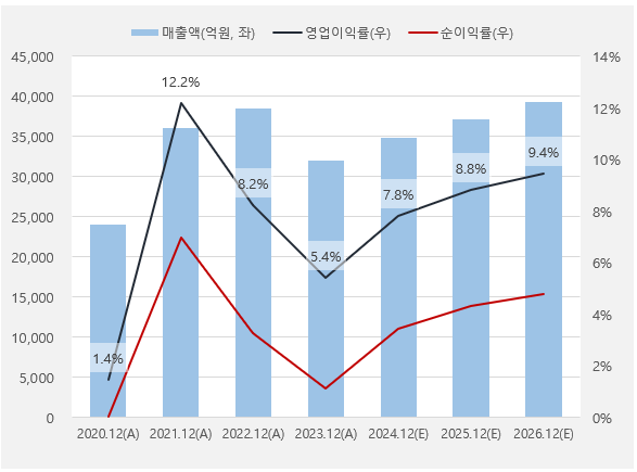 효성첨단소재_실적