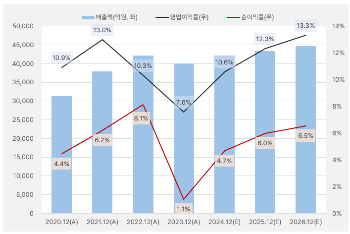 휠라홀딩스_실적