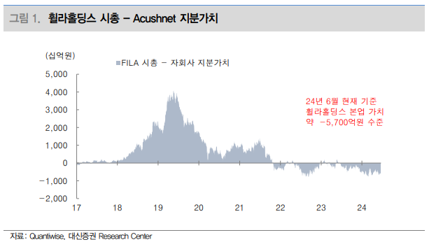 휠라홀딩스_지분가치