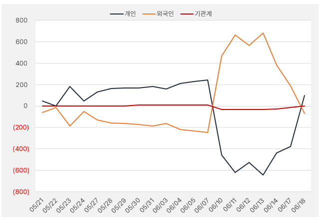 흥국에프엔비_수급