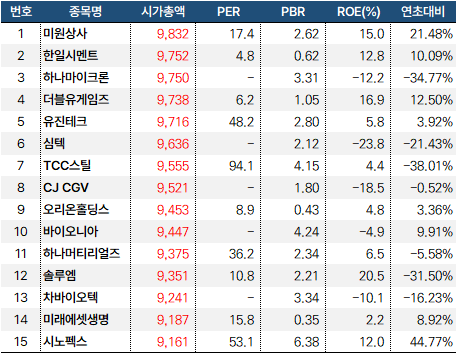 1조클럽_20240728