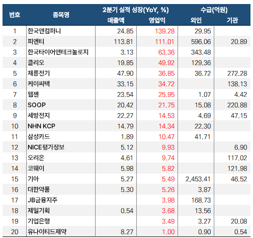 2분기실적_외인_기관_20240702