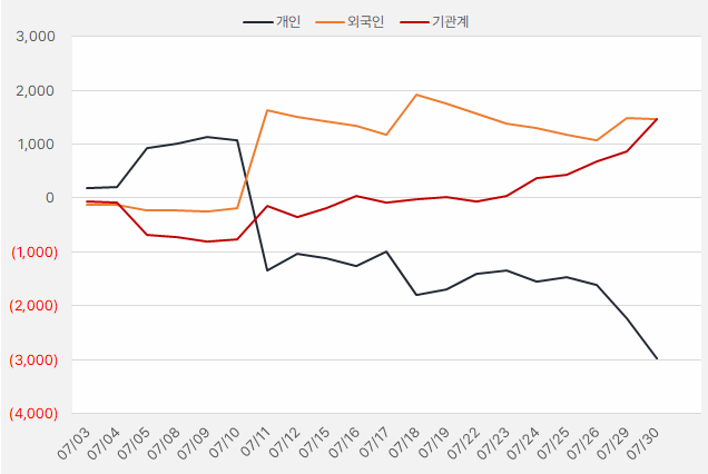 DN오토모티브_수급