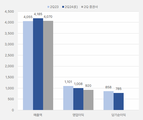 F&F_2분기실적