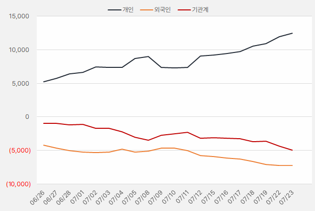 GST_수급