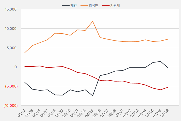 GST_수급