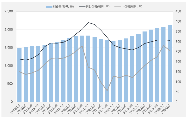 JW생명과학_실적