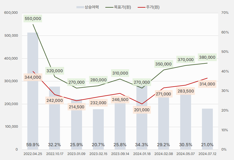 KCC_목표가