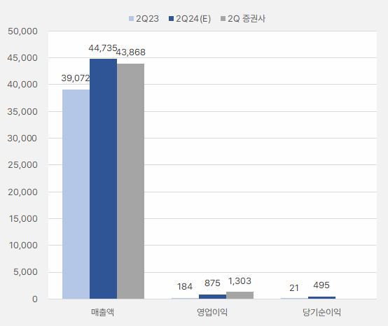 LG이노텍_2분기실적