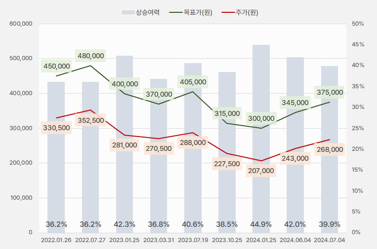 LG이노텍_목표가