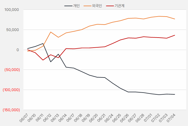 LG이노텍_수급