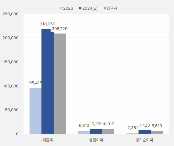 LG이노텍_연간