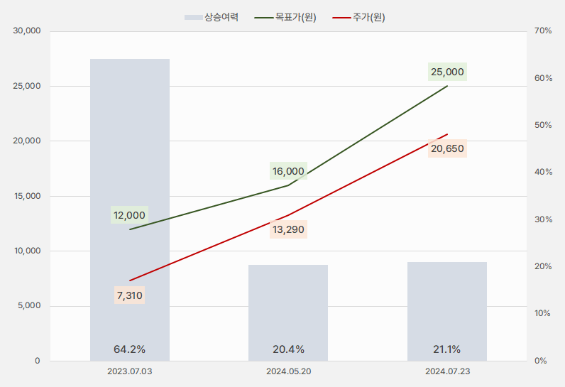 LS마린솔루션_목표주가