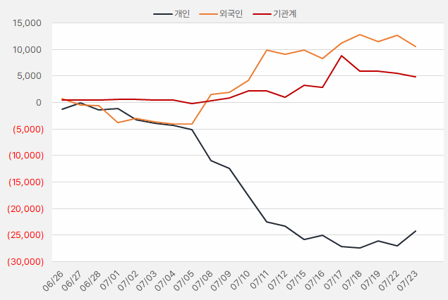 LS마린솔루션_수급