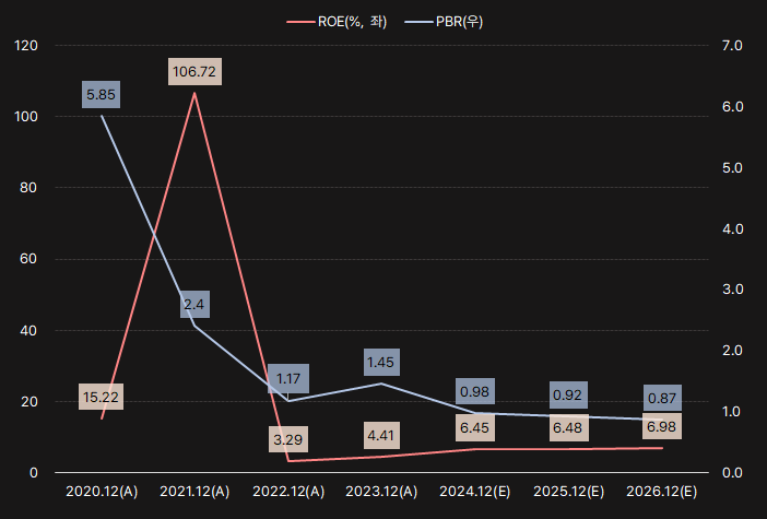 NAVER_ROE