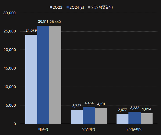 NAVER_분기실적2