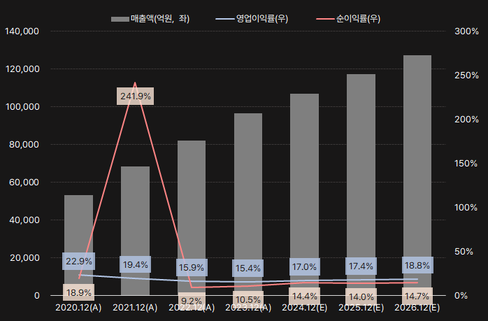 NAVER_연간실적