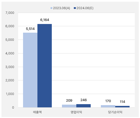 NHN_분기실적